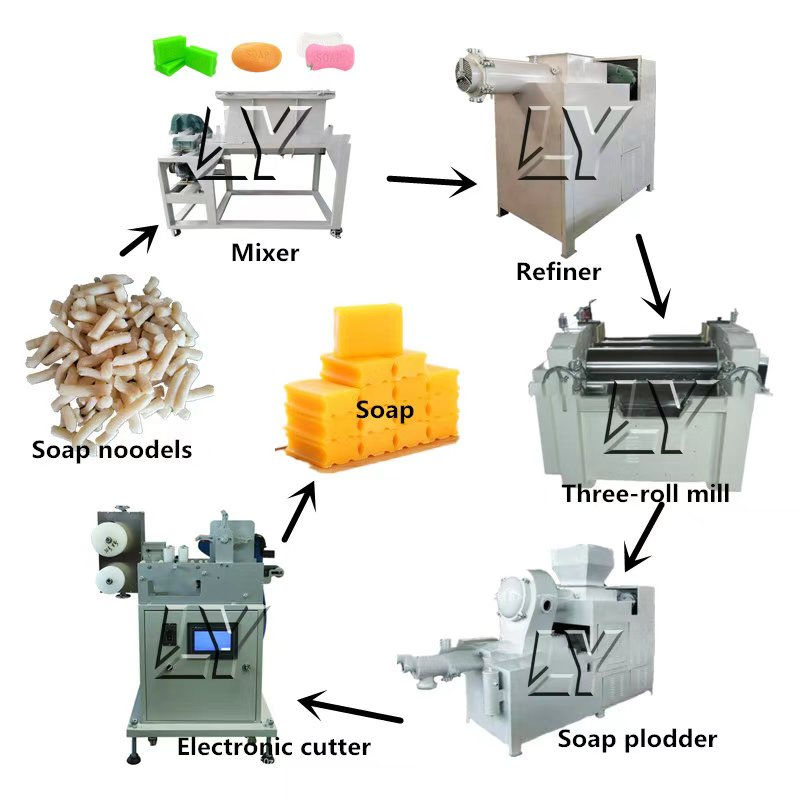 Máquina Extrusora de Jabón Aut - Soap Making Machine For Sale reseña y precio
