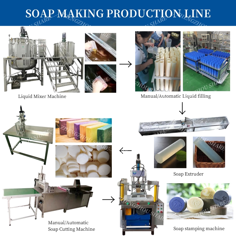 Máquina para fabricar jabón en - Soap Making Machine For Sale reseña y precio
